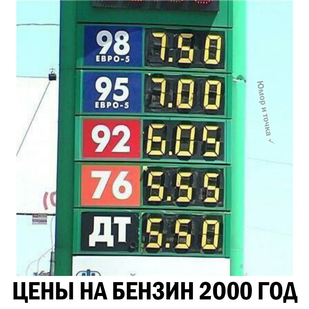 ЦЕНЫ НА БЕНЗИН 2000 ГОД