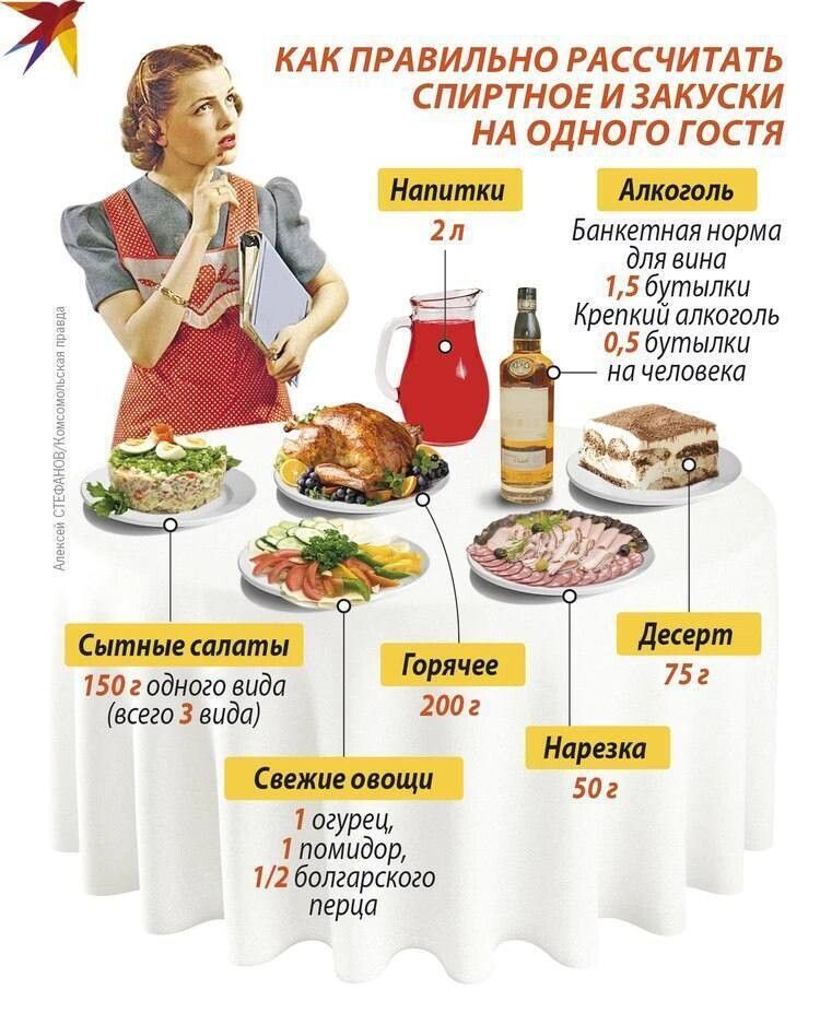 КЛК ПРАВИЛЬНО РАССЧИТА СПИРТНОЕ И ЗАКУСКИ НА ОДНОГО ГОС ТЯ Бликетния нирмц для вина 1 5 бутылки Крепкии алкоголь и 5 бутылки ма человека 1501 одного вида лтд види г ш щ Ёщ 1260шарскогп перца