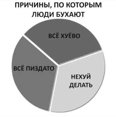 ПРИЧИНЫ ПО КОТОРЫМ ЛЮДИ БУХАЮТ