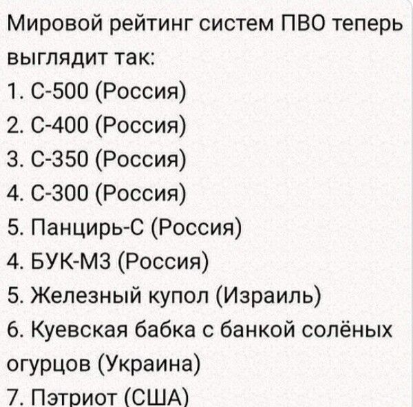 Мировой рейтинг систем ПВО теперь выглядит так 1 С БОО Россия 2 С 400 Россия 3 С 350 Россия 4 С ЗОО Россия 5 Панцирь С Россия 4 БУК м3 Россия 5 Железный купол Израиль 6 Куевская бабка с банкой солёных огурцов Украина 7 Пэтвиот США