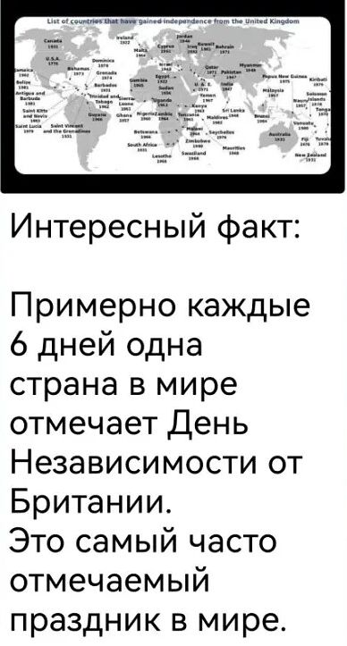 Интересный факт Примерно каждые 6 дней одна страна в мире отмечает День Независимости от Британии Это самый часто отмечаемый праздник в мире