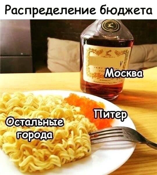 Распределение бюджета иги