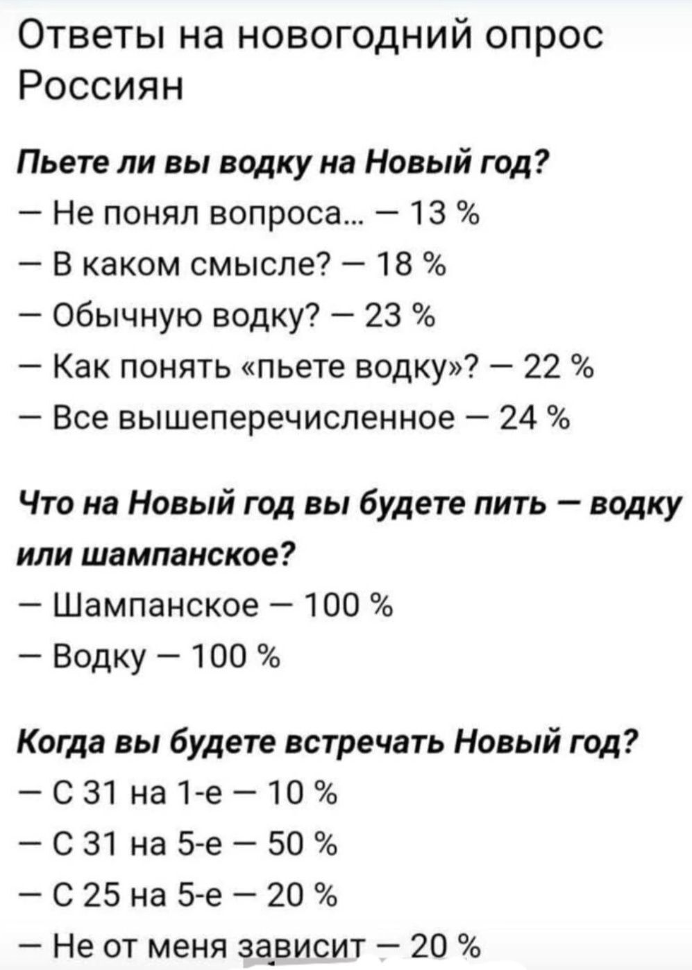 Ответы на новогодний опрос Россиян Пьете ли вы водку на Новый год Не понял вопроса 13 В каком смысле 18 обычную водку 23 Как понятъ пьете водку 22 Все вышеперечисленное 24 Что на Новый год вы будете пить водку или шампанское Шампанское 100 Водку 100 Когда вы будете встречать Новый год С31на Е10 С31на5 е50о С25на5 е20о Не от меня эа_висит 20
