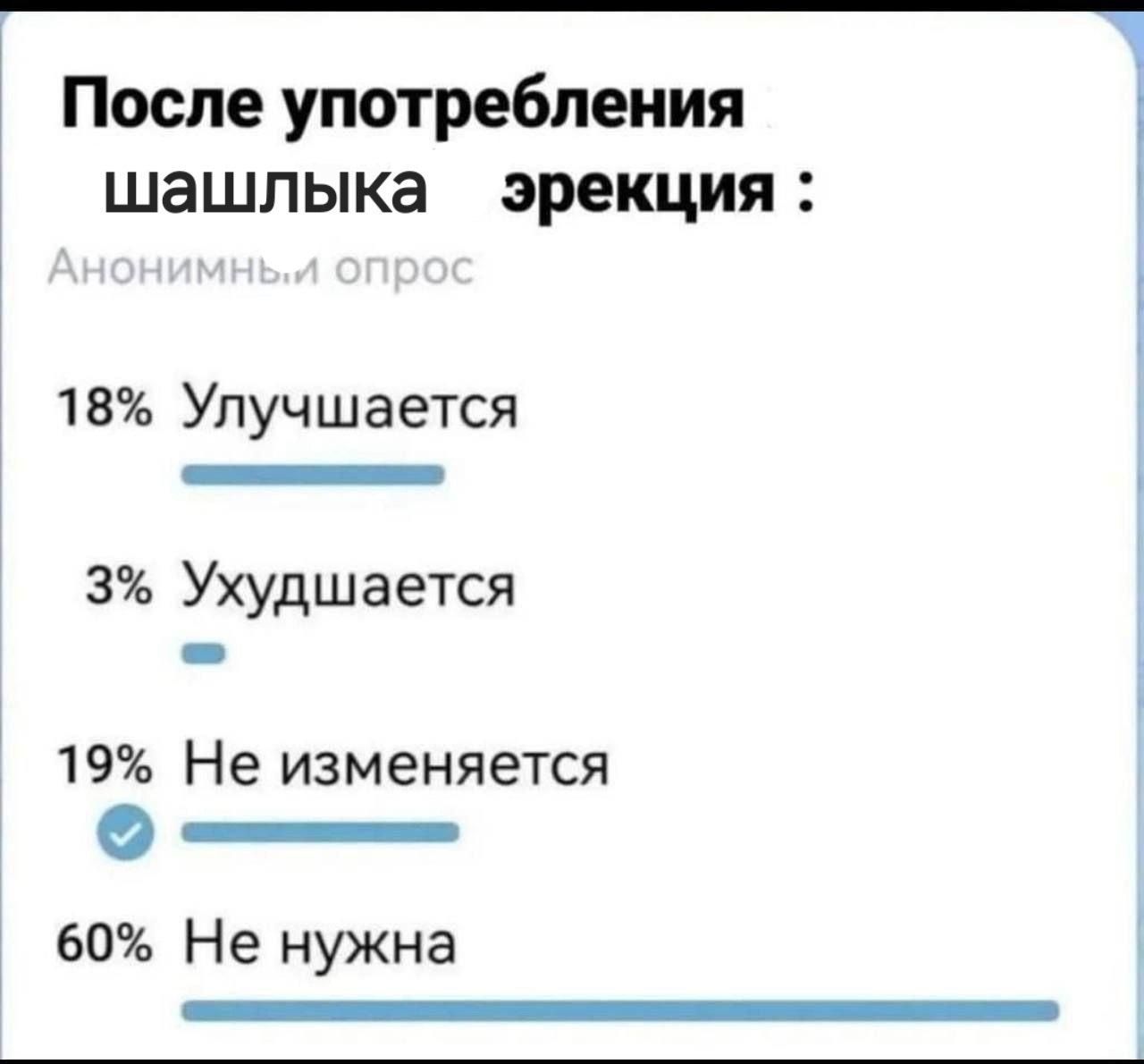 После употребления шашлыка эрекция 18 Улучшается 3 Ухудшается 19 Не изменяется О 60 Не нужна