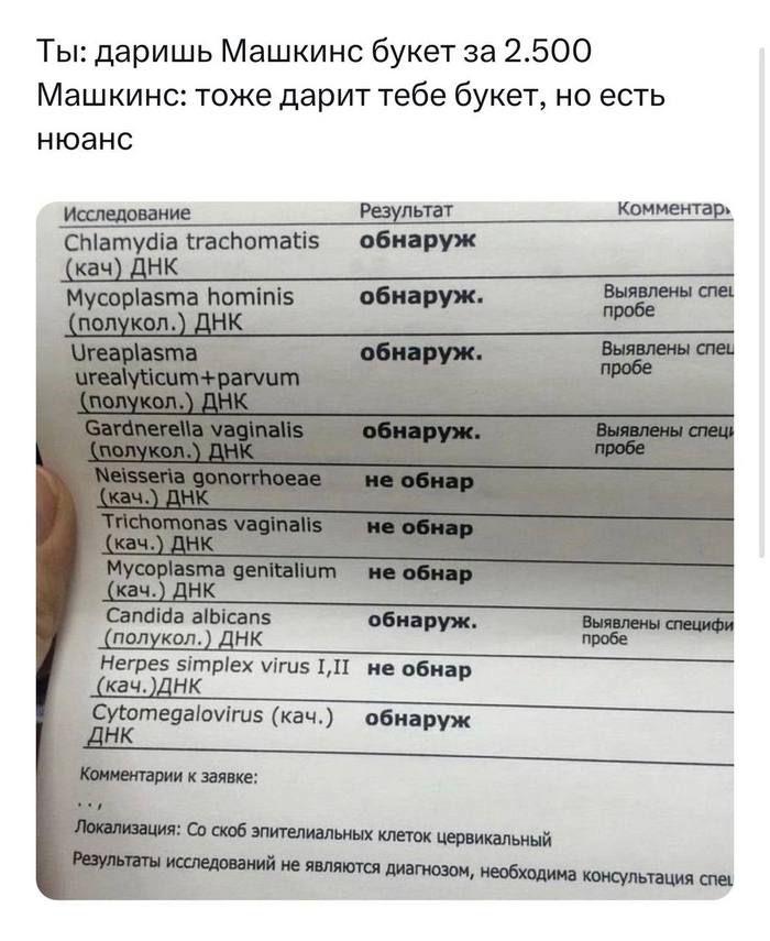 Ты даришь Машкинс букет за 2500 Машкинс тоже дарит тебе букет но есть нюанс коп и не ітвіех и 1 п и оби р нк