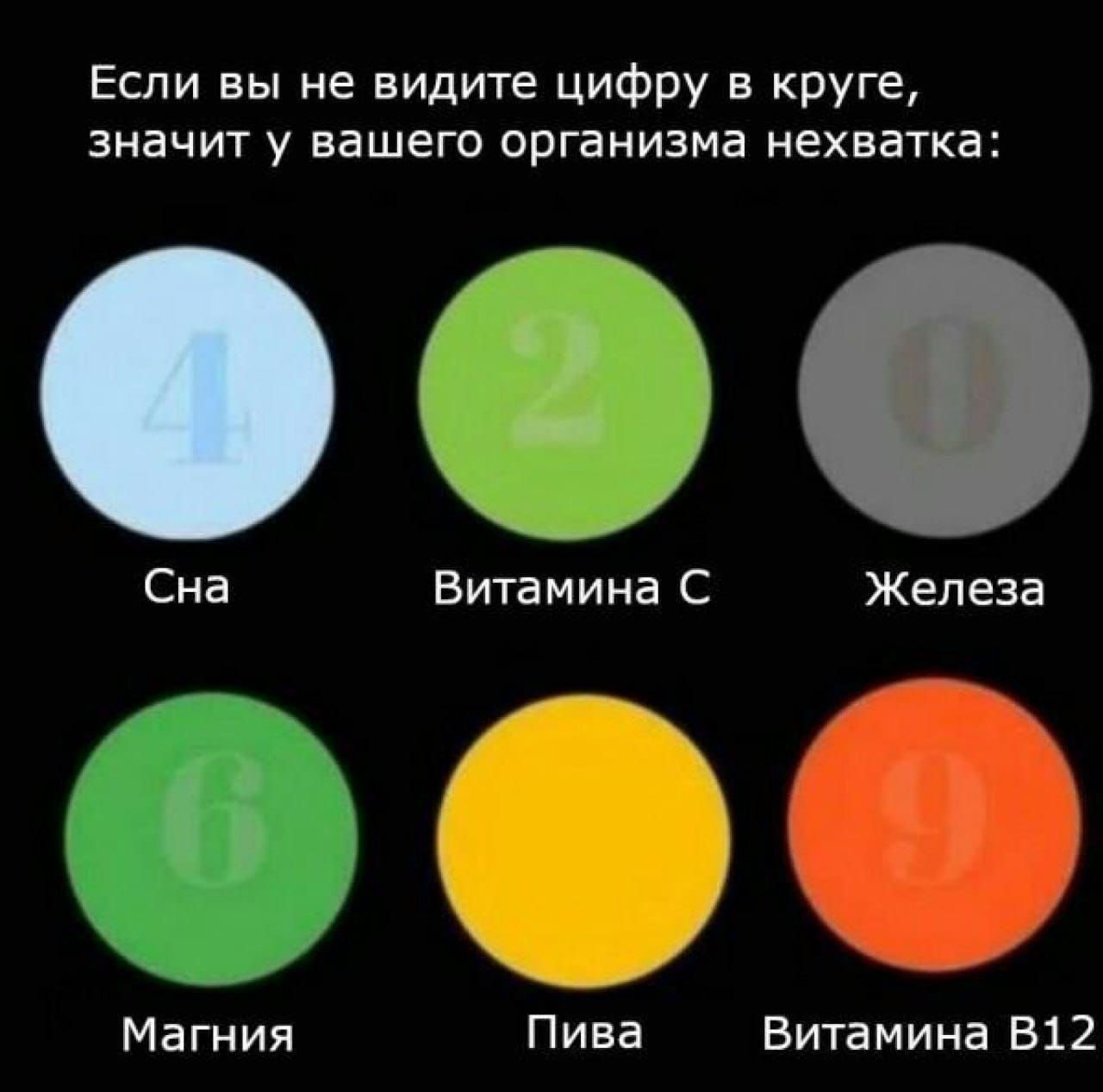 Если вы не видите цифру в круге значит у вашего организма нехважа Сна Витамина С Железа Магния Пива Витамина 512