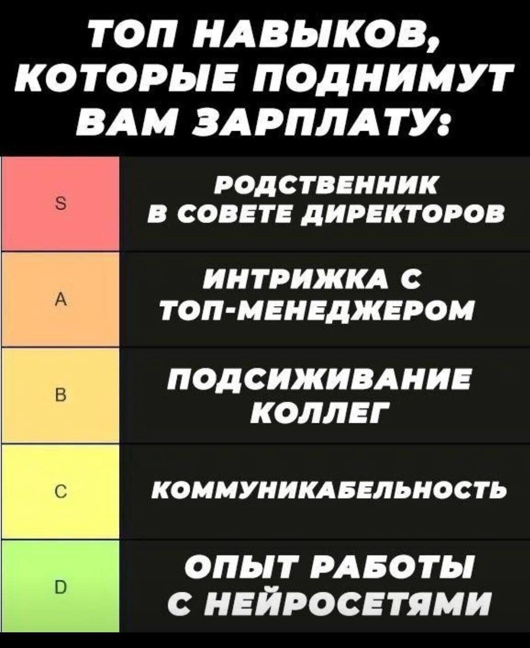 ТОП НАВЫКОВ, КОТОРЫЕ ПОДНИМУТ ВАМ ЗАРПЛАТУ:
S - РОДСТВЕННИК В СОВЕТЕ ДИРЕКТОРОВ
A - ИНТРИЖКА С ТОП-МЕНЕДЖЕРОМ
B - ПОДСИЖИВАНИЕ КОЛЛЕГ
C - КОММУНИКАБЕЛЬНОСТЬ
D - ОПЫТ РАБОТЫ С НЕЙРОСЕТЯМИ