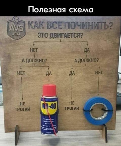 Полезная схема Как все починить? Это двигается? А должно? Нет Да А должно? Да Нет Не трогай Не трогай