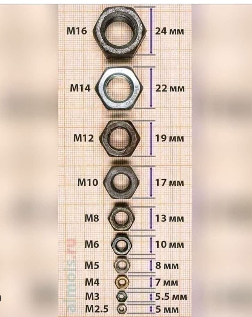 МБ М4 7мм мз 015 5 мм мг 5 в мм