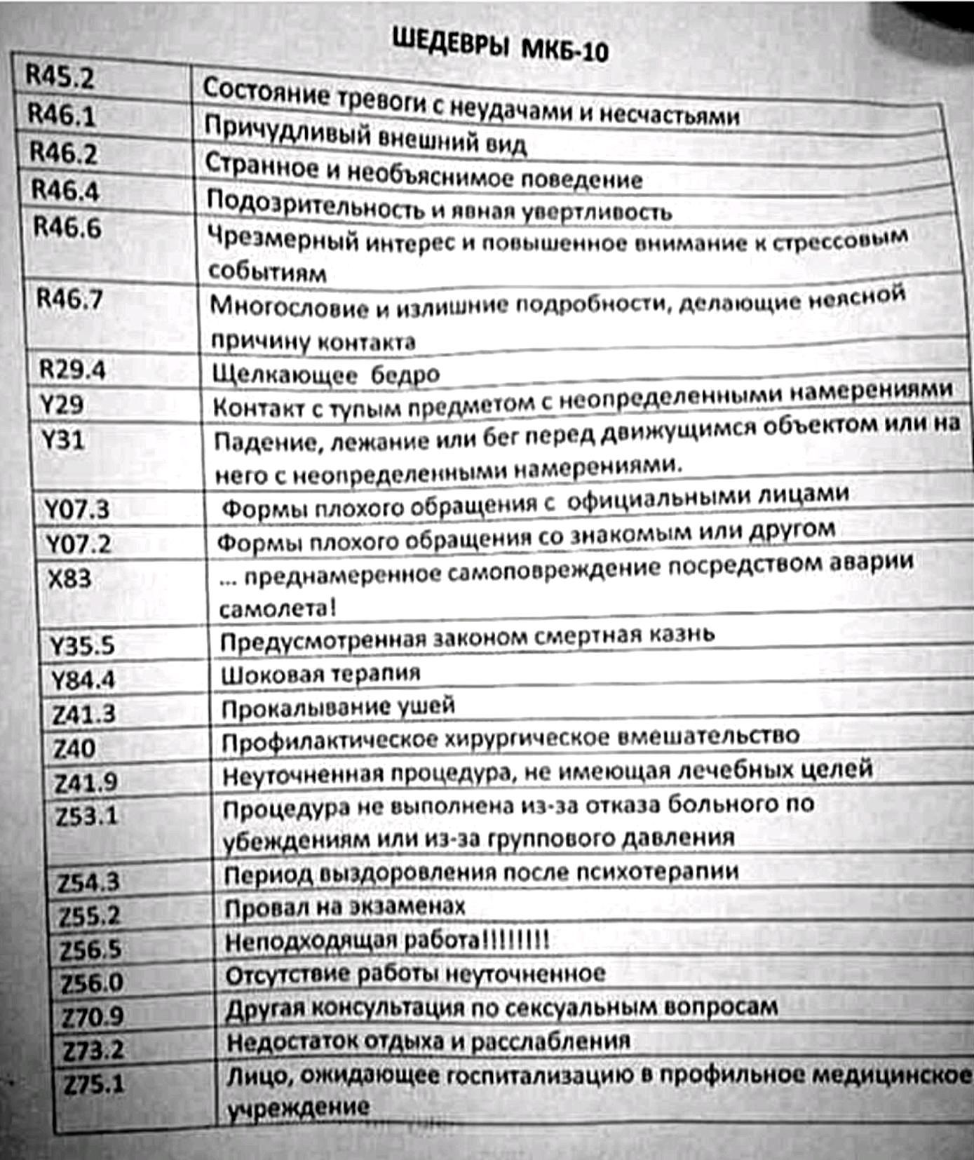 ШЕДЕВР Сост двд__ Шав с йщ мое поведение мав 33 твзёвхезргпчпощ _ ___ _ Чрезмерный интерес и повышенное внимание к стросшить событиям _ _ __ Многословие и излишние подробности делающие неясной Приншту контакт а бедно __ __ __ _ РЁВЗРШЫМИ наме ениями Контакт с Цпым пветщчёііі _ _ дение дежаиие и бог перед движущимся объектом или на него с неопределенными иомеренизми Формы 0195202215933 ЕРМ лиЁми __