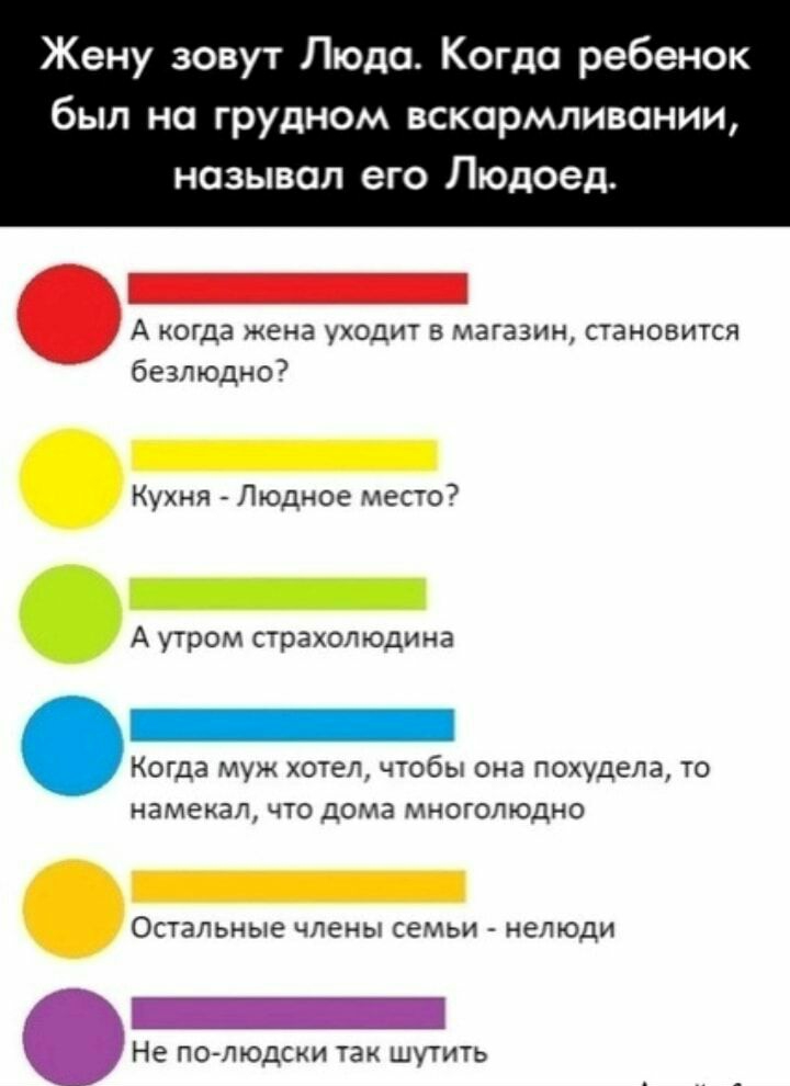 Жену зовут Люда Когда ребенок был на грудном вскармливании называл его Людоед А когда жена уходит в магазин становится безлюдно Кухня Людное место А утром страхол Юдина Когда муж хотел чтобы она похудела то намекал что дома многолюдно ОСТЗЛЬНЫЕ члены семьи НеЛЮДИ Не П0ЛЮДСКИ ТЭК ШУТИТЬ