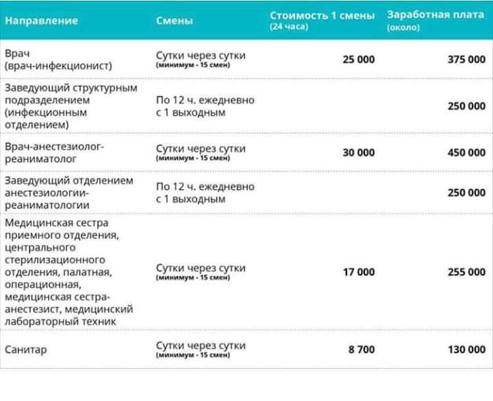 врач ПРМ интимсити Заведуюишй структурным варварпением инФещионным Иделеииеи помешанным ршииаюш заведующий отделением антистати резки дающими медицинская епра принимаю отменил централ мого тримзашоптгп птелеиия палати операционная медицинская ктэ диастема медичнистй лвбораюринй техник санитар Пп П ч шта М 1 выхпшши ждём по 12 ч ежедневно 1 выхпдиыи с черешки ш 17 ст 450 130