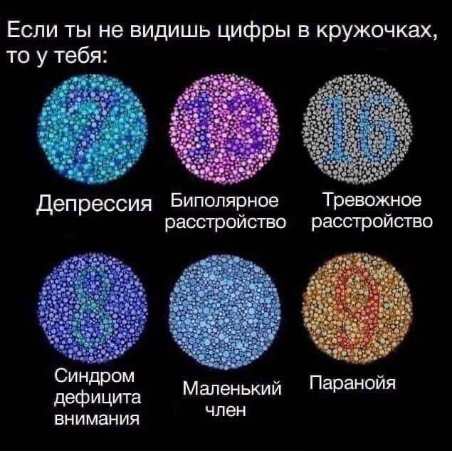Если ты не видишь цифры в кружочках то у тебя Депрессия Биполярное Тревожное расстройство расстройство Синдром дефицита внимания Маленький Паранойя член