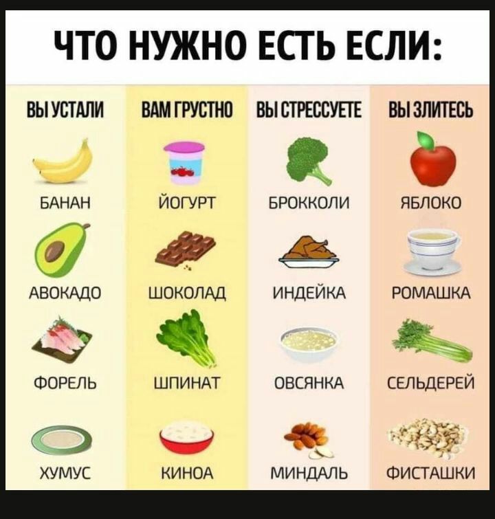 ЧТО НУЖНО ЕСТЬ ЕСЛИ ВЫУВТАЛИ ВАМГРУОТНП ВЫСТРЕВСУПЕ ВЫЗЛИТЕОЬ 916 БАНАН ЙОГУРТ БРОККОЛИ ЯБЛОКО Са АВОКАДО ШОКОЛАД ИНДЕЙКА ФОРЕЛЬ ШПИНАТ ОВСЯНКА СЕЛЬДЕРЕЙ ы 5333 ХУМУС КИНОА МИНДАЛЬ ФИСТАШКИ