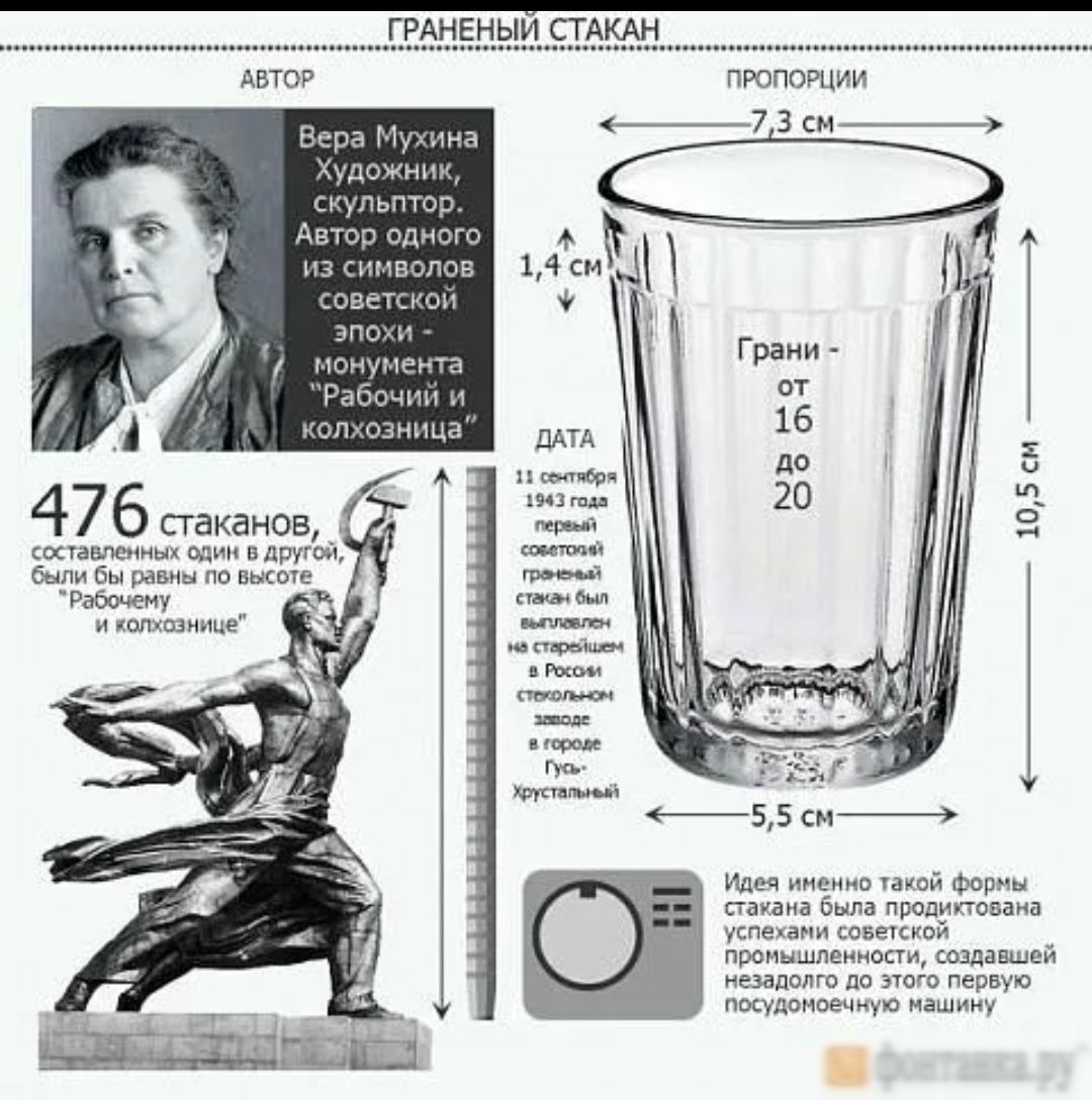 Г РАНЕНЫИ СГ АКАН пропорции Вера _7 3 см_ Худочтиз снупьптор Автор одного из сн волов советском ЗПОни НОНЖНЕ Раоочип и эс озница 476акаов коставлеиных один в друой были бы равны по высоте Рабочему и юпхшнпце Идея именно гакой формы стакана была продиктована успехами советской промышленности создавшей незадолго до этого первую посудомоечную машину