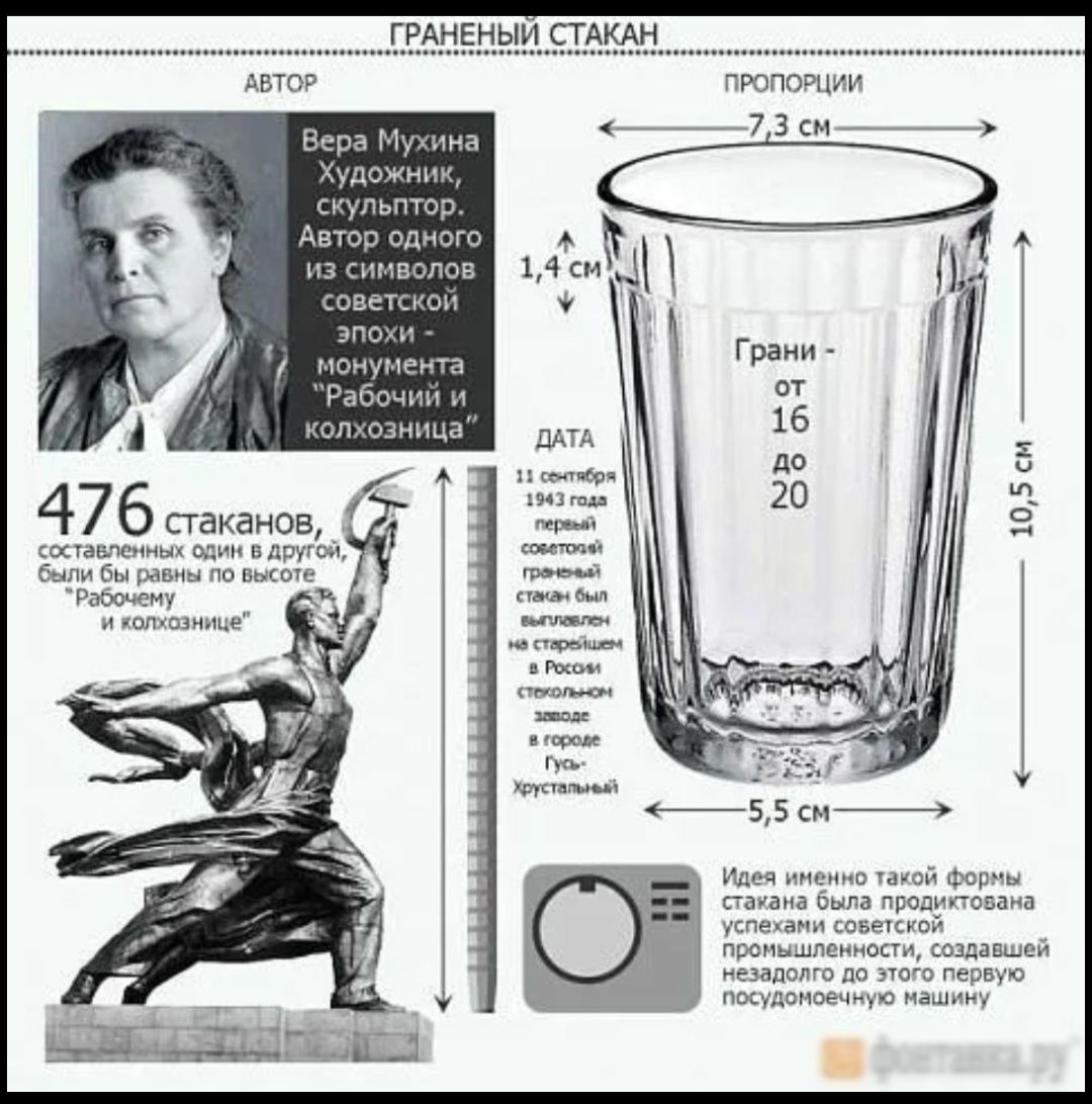 ГРАНЁНЫЙ СТАКАН. 476 стаканов, составленных один в другой, были бы по высоте 'Рабочий и колхозница'.