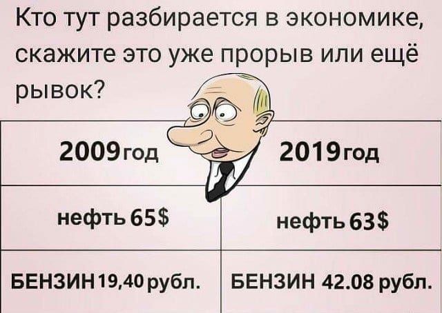 Кто тут разбирается в экономике скажите это уже прорыв или ещё рывок 9 2009год 2019год нефть 65 нефть 63 ввнзинюдо рубл БЕНЗИН 4208 рубл