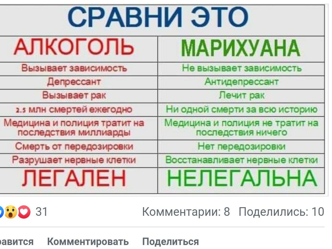 СРАВНИ ЭТО АЛКОГОЛЬ МАРИХУАНА Винст заметность Но птнст шистость догроссвнт Антидепрессшт Вы нии рак Пт рак импиоюрпйжодю Ниодиойемвртиэввсюисторию Мцищня и полиция три на Метчики и полиция не тратит и шили тн пощады ая ничего Смсрть от продажами Нет Рпрушат нормы клетки Вотан пт мерные клетки ПЕГАПЕН НЕПЕГАПЬНА 0 31 Комментарии 8 Поделипись 10 ЮВИТСЯ КОМ ментировать ПОДеЛИТЬСЯ