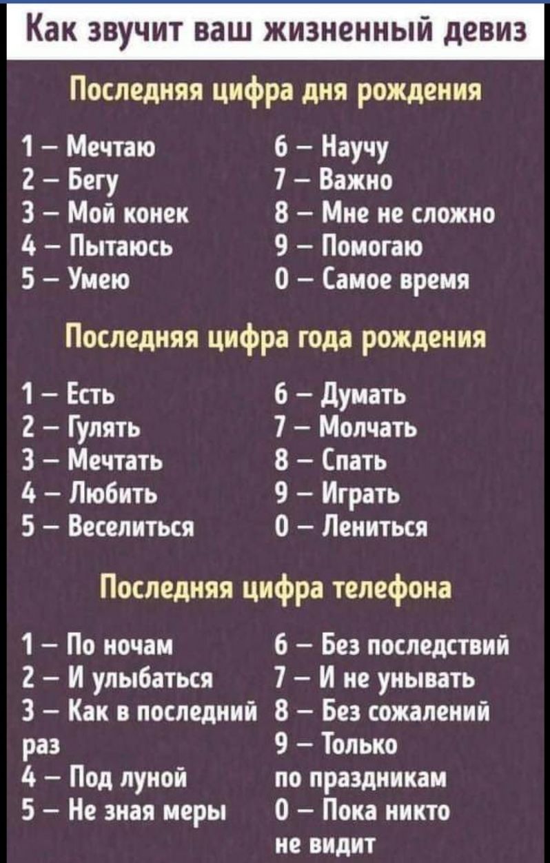 Как ЗВУЧИТ ВЗШ ЖИЗНСННЫЙ девиз Последняя цифра дня рождения 1 Мечтаю 6 Научу 2 Бегу 7 Важно 3 Мой конек 8 Мне не сложно 4 Пытаюсь 9 Помогаю 5 Умею 0 Самое время Последняя цифра года рождения 1 Есть 6 думать 2 Гулять 7 Молчать 3 Мечтать 8 Спать Любить 9 Играть 5 Веселиться 0 Леннться Последняя цифра телефона 1 По ночам 6 Без последствий 2 И улыбаться 7 И не унывать 3 Как в последний 8 Без сожалений