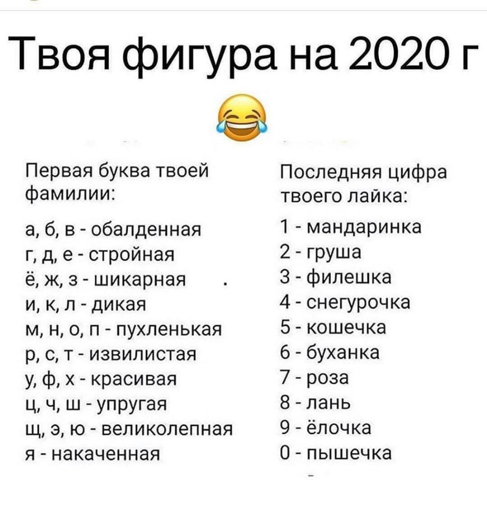Твоя фигура на 2020 г Первая буква твоей Последняя цифра фамилии твоего лайка а б в обалденная 1 мандаринка г д е стройная 2 груша ё ж з шикарная 3 филешка и к л дикая 4 снегурочка м н о п пухленькая 5 кошечка р с т извилистая 6 буханка у ф х красивая 7 роза ц ч ш упругая 8 лань щ э ю великолепная 9 ёлочка Я накаченная О ПЫШЗЧКд