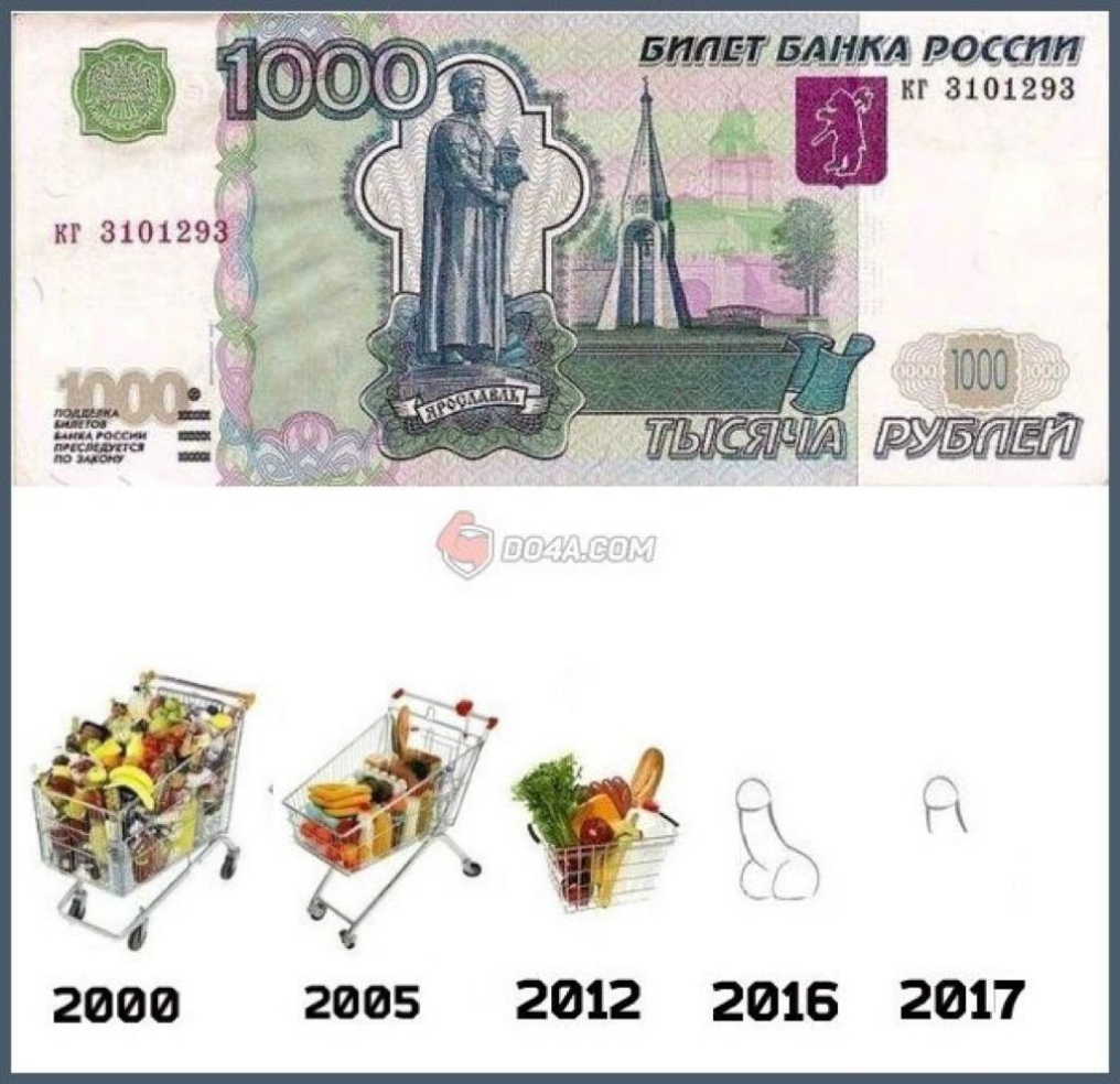 2000 2005 2012 2018 2017
