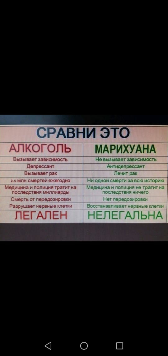 СРАВНИ ЭТО АЛКОГОЛЬ МАРИХУАНА зьвае завишмосгь Цвпрзссаит Вьаынзет рак 3 мм сшрчененвгодю ищицица подпит 1 педствия