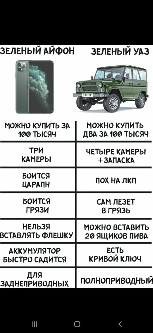 звлвный АЙФОН зеленый УАЗ МОЖНО КУПИТЬ ЗА 100 ТЫСЯЧ МОЖНО КУПИТЬ ДВА ЗА 100 ТЫСЯЧ ЧЕТЫРЕ КАМЕРЫ 3АПАСКА КАМЕРЫ БОИТСЯ ЦАРАПН ПОХ НА ЛКП БОИТСЯ ГРЯЗИ САМ ЛЕЗЕТ В ГРЯЗЬ НЕЛЬЗЯ ВСТАВЛЯТЬ ФЛЕШКУ АККУМУЛЯТОР БЫСТРО САДИТСЯ ля _ здднвпёиводных полноприводным МОЖНО ВСТАВИТЬ 20 ЯЩИКОВ ПИВА ЕСТЬ кривои ключ