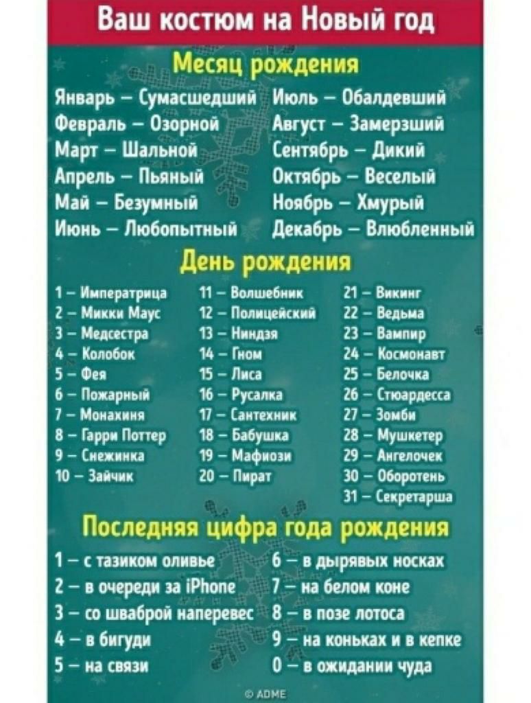 Ваш костюм на Новый год Январь Сумасшедшин Июль Обалдевшнй Февраль Озорной Август Зацерзший Март Шальнон Сентябрь дикий Апрель Пьяный Октябрь Веселый Май Беауиньті Ноябрь Хиурьпт Июнь Любопытный декабрь Влюбленный 1 Императрица 11 Волшебник 21 Викинг 2 Микки Маус 12 Полицейский 12 Больна 3 Медсестра 13 Ниндзя 23 Ваилир Колобок 1 Гнои 26 Кост оттает 5 Фея 15 Лиса 25 Белочка б Пожарный 16 Русалка 26