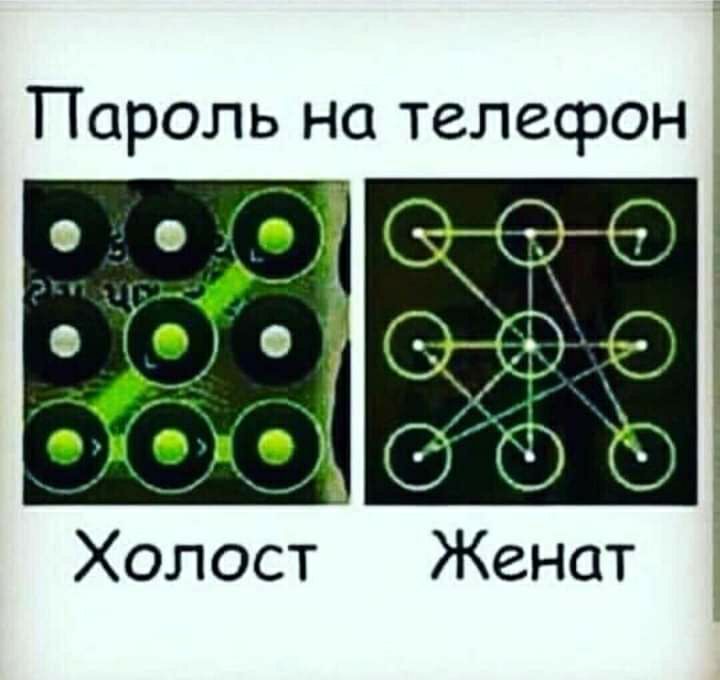 Пароль на телефон _