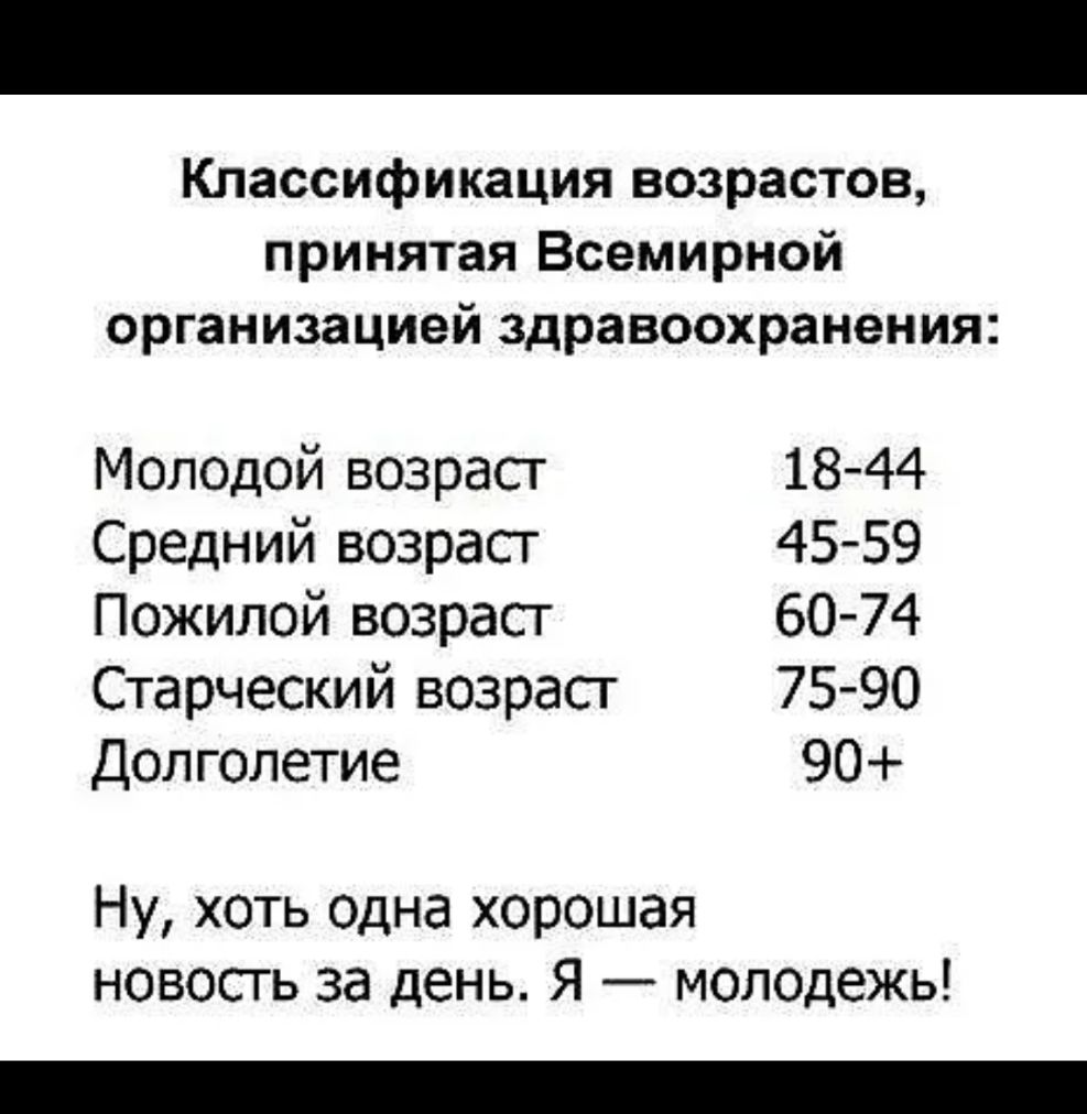 Классификация возрастов принятая Всемирной организацией здравоохранения Мол0дой возраст 18 44 Средний возраст 4559 Пожилой возраст 60 74 Старческий возраст 75 90 Долголетие 90 Ну хоть одна хорошая новость за день Я молодежь