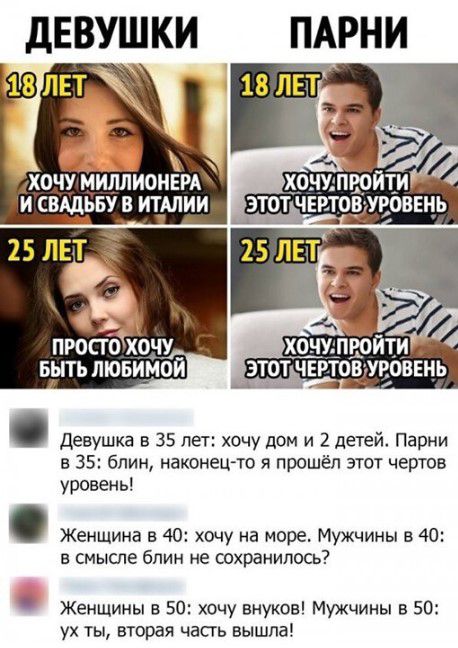дЕВУШКИ ПАРНИ хочу миллионам и СВАДЬБУ в итмии 25 ЛЕТ ПРОСТО ХОЧУ_ ВЗЯТЬ ЛЮБИМОИ девушка в 35 лет хочу дом и 2 детей Парни в 35 бпин наконец то я прошёл этт чертов уровень Женщина в 40 хочу на море Мужчины в 40 в смысле Блин не сохранили Женщины в 50 хочу внуков Мужчины в 50 ух ты вторая часть вышла