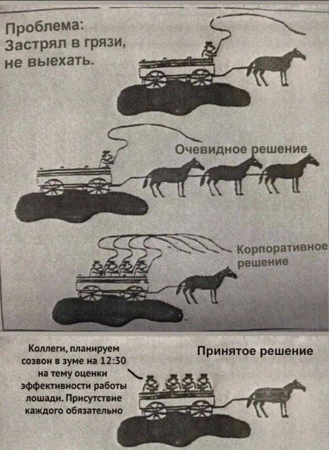 _____ _ _ Проблема Застряп в грязи не выехать Очевидное ешвиие Кврпщитиниоо рощ ниц шшруеи сипи т и пап принт решен из пиу оценки тпи м пркутщ ш Финиш