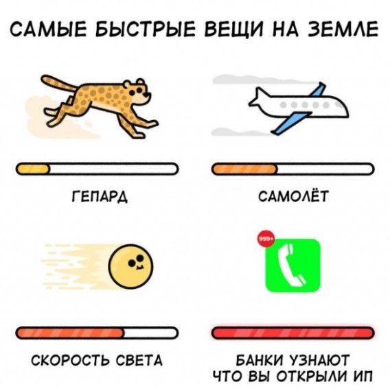 САМЫЕ БЫСТРЫЕ ВЕЩИ НА ЗЕМАЕ Г ЕПАРА САМОЛЕТ _ _ СКОРОСТЬ СВЕТА БАНКИ УЗНАЮТ ЧТО ВЫ ОТКРЫЛИ ИП
