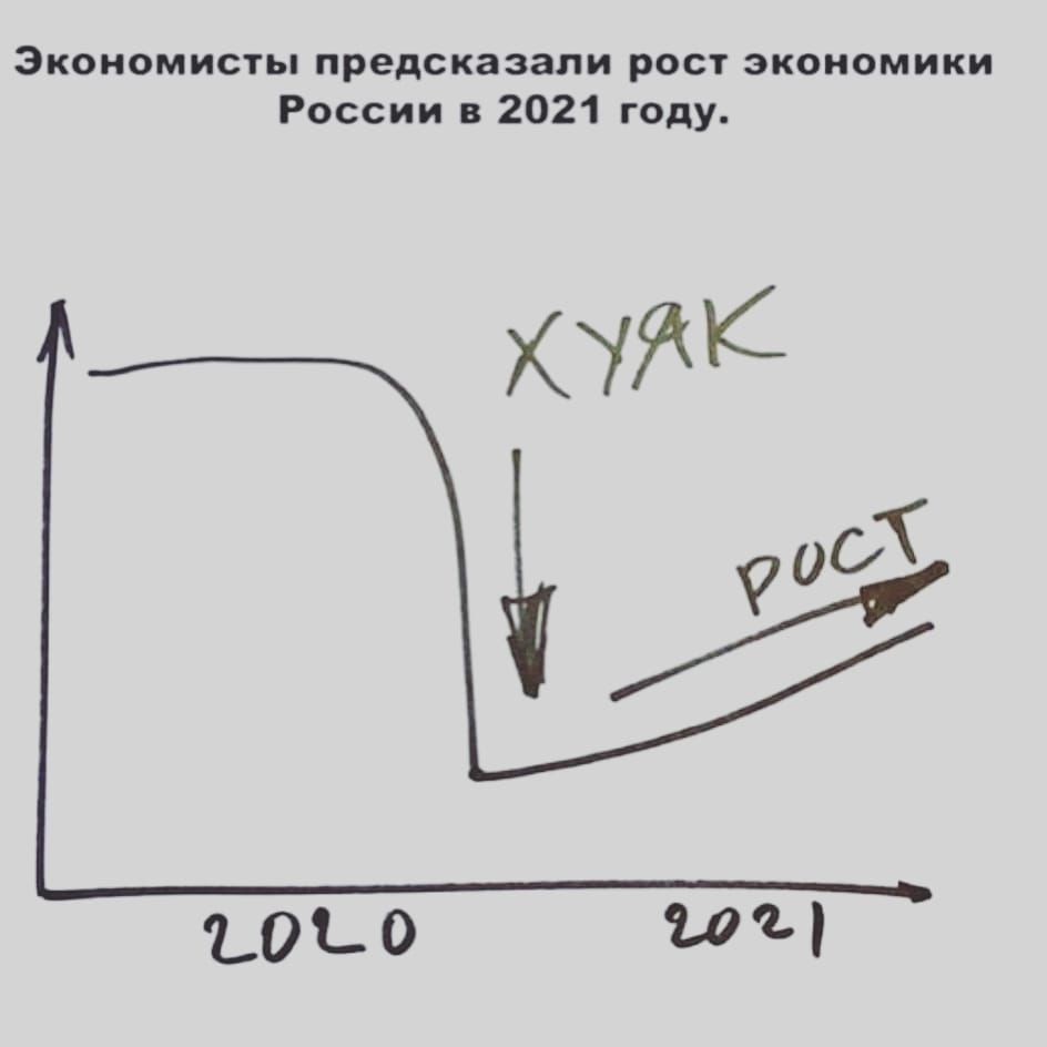 ЭКОНОМИСТЬ предсказали РОСТ ЭКОНОМИКИ России в 2021 году ъоьо иш