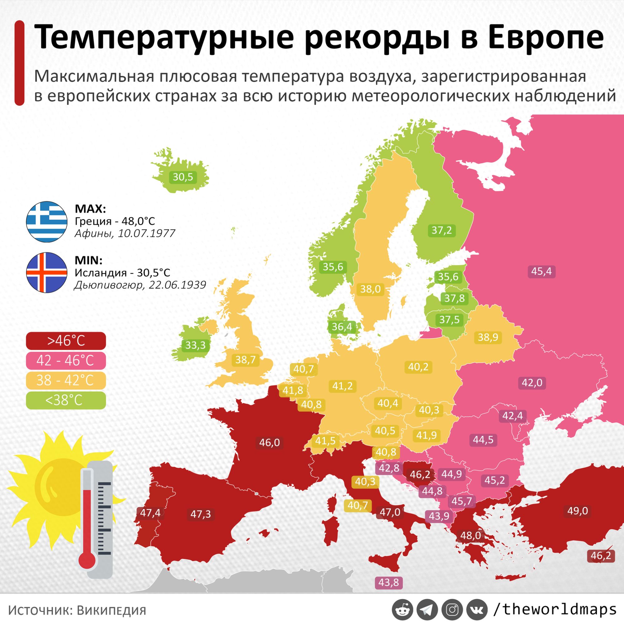 Температурные рекорды в Европе Максимальная плюсовая температура воздуха зарегистрированная в европейских странах за всю историю метеорологических наблюдений МАХ Греция 480С _ Афины 10071977 МШ Исландия ЗО5С Дьюпивогюр 22061939 46УС Ё 454 Источник ВИКИПЕДИЯ сЬешог1атар5
