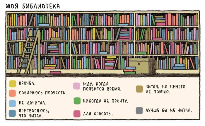 МВЯ БИБЛИОТЕКИ 55 5555555 ЩШНШШ _ 51555555555 55 5555 И555515_і555Н 7525 5 5 н 5 5 поочсА Ёіищосгядёимя и Спвирпюсь прочить ив ппмию и дачи никогда не причту поитвпэяюсь АУЧШЕ Бы МЕ читал что чимм МЯ кисты