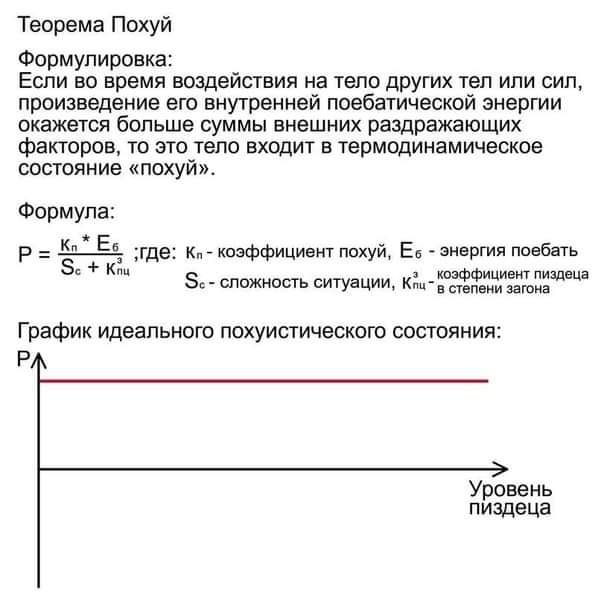 Теорема Похуй Формулировка Если во время воздействии на тело других чел или сип произведение еш внутренней повбагичгскай энергии пкажется больше суммы внешних раздражающих фактров то это тело входит в термодинамичасюе сотояние похуй Формупа Р ЁЪЁ где к шафФицивю нахуй Е чарта пеебдть з сложить имп тащили График идеальногп пихуишическогп состояния РА Уровень пиздеца