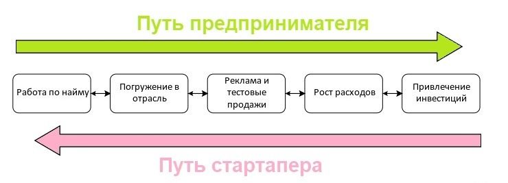 Пун приложи апп _ _ Путь стартапша