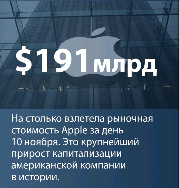 51914 На столько взлетела рыночная стоимость Арре за день 10 ноября Это крупнейший прирост капитализации американской компании в истории