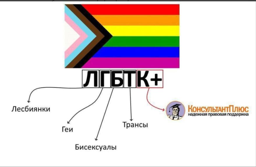 Лесбидиии шви Геи Бисексуалы