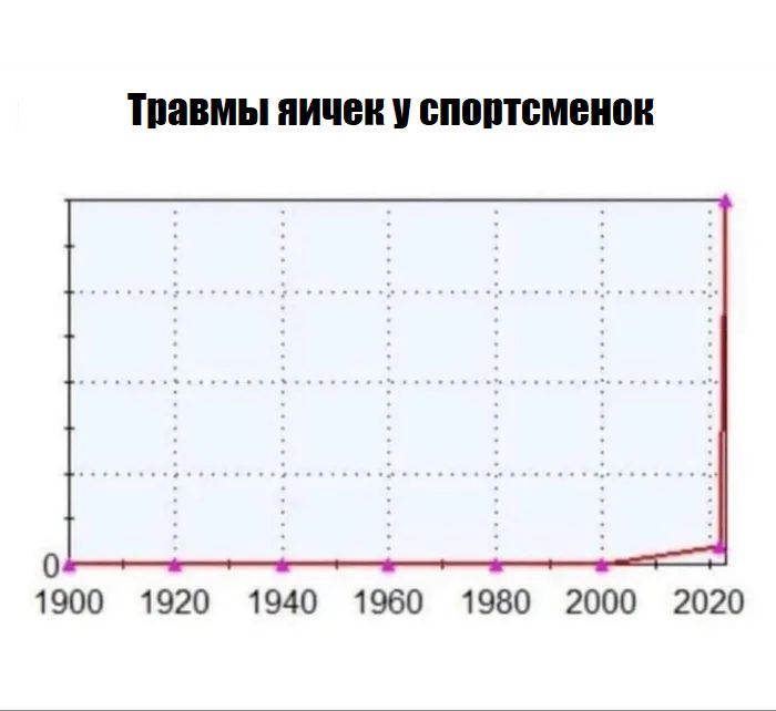 ПШБМЫ пичеи ОППШВМБИОИ О 1900 1920 1940 1960 1980 2000 2020