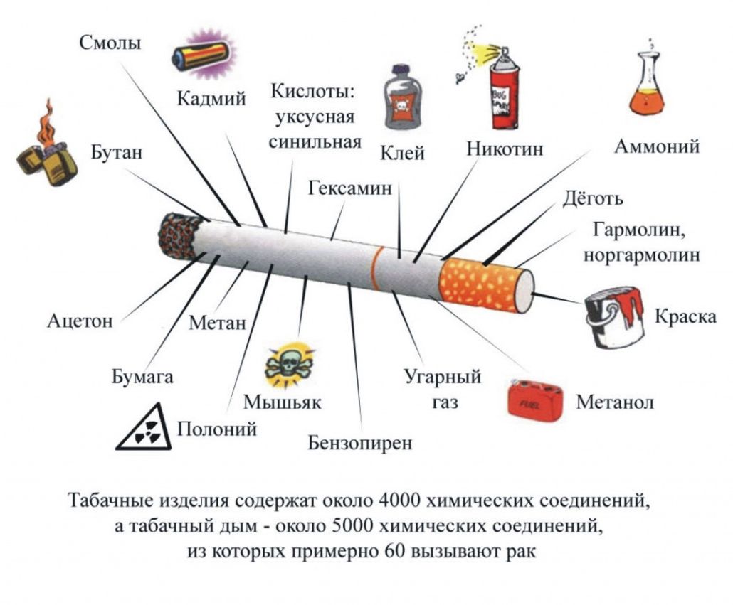 Гешмии да Г рцмии А в С А м А и Смолы _ к а Ё Д 5и мы ви Аи тн ишпип спдсрпт апт химичнсиихсвшисииі днями лнм _ оши 50 го химических соединений ппорнх примкрт ь ю