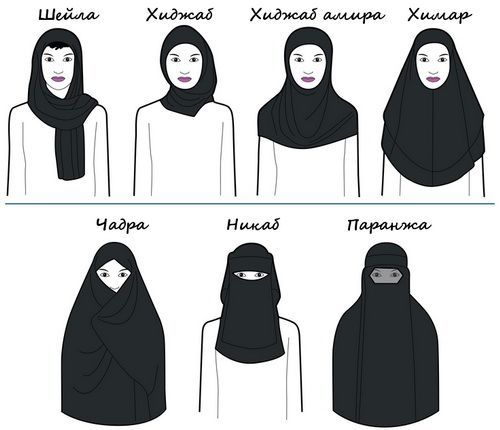 хм х