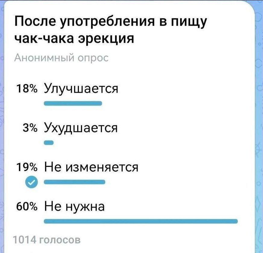 После употребления в пищу чак чака эрекция Анонимныд о 18 Улучшается 3 Ухудшается 19 Не изменяется О 60 Не нужна ПЭМ голосов