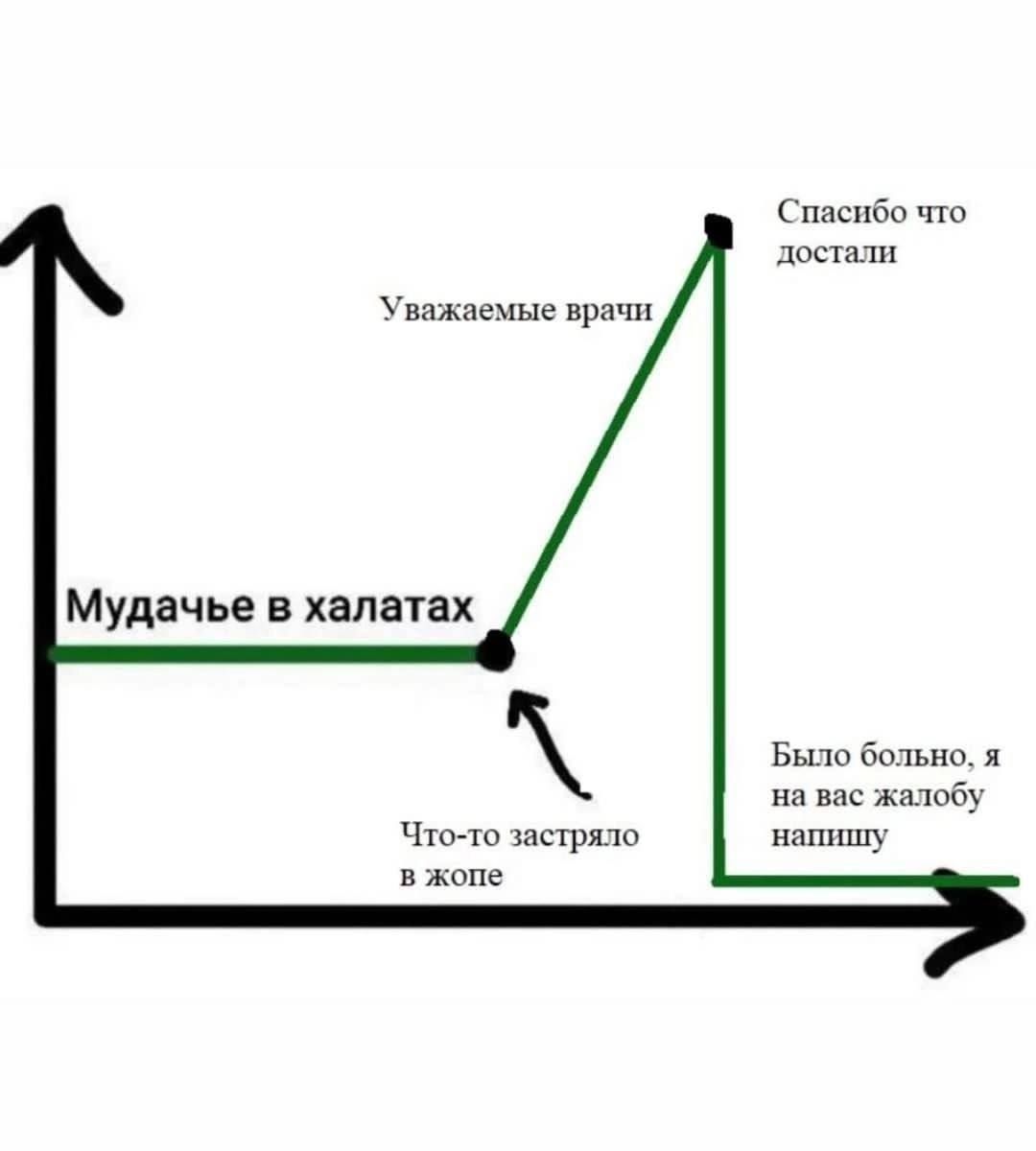 Спасибо дост вмишыс врачи Мудачье в халатах Бы шин и на вас мы наши