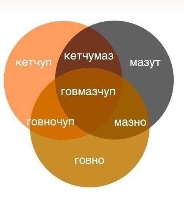 кетчумаз мазут ГОВМЭЗЧУП