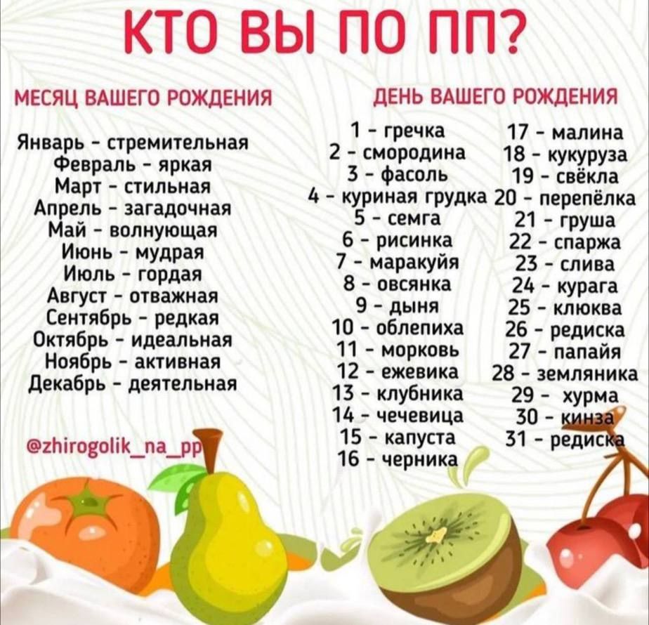 КТО ВЫ ПО ПП? МЕСЯЦ ВАШЕГО РОЖДЕНИЯ Январь – стрeмительная Февраль – яркая Март – стильная Апрель – загадочная Май – волнующая Июнь – мудрая Июль – городская Август – отважная Сентябрь – редкая Октябрь – идеальная Ноябрь – активная Декабрь – деятельная ДЕНЬ ВАШЕГО РОЖДЕНИЯ 1 – гречка 2 – смородина 3 – фасоль 4 – куриная грудка 5 – semga 6 – рисинка 7 – маракуйя 8 – овсянка 9 – дыня 10 – облепиха 11 – морковь 12 – ёжeвика? 13 – клубника 14 – черника 15 – капуста 16 – черника 17 – малина 18 – кукуруза 19 – свёкла 20 – перепёлка 21 – груша 22 – спаржа 23 – слива 24 – курага 25 – клюква 26 – редиска 27 – папайя 28 – земляника 29 – хурма 30 – киви 31 – редька