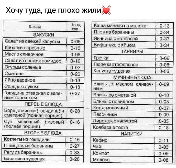 Хочу туда где плохо жили Бпшдб ЗАКУСКИ Салат из свежей капусты Кабачки на езные Масло сливочное Салат из свежих помидор цы соленые Сметана яйцо вареное Сельдь с луком ным горошком Борщ мясом говядина сметаной полная порция Суп молочный риооиы полная порция Говядина отварная зеле ПЕРВЫЕ БЛЮДА ц коп СНБ 028 0 16 Кашаманная на молоке Плов из баранины Яичница с колбасой Б ицггекс яй ом ГАРНИРЫ Капуста