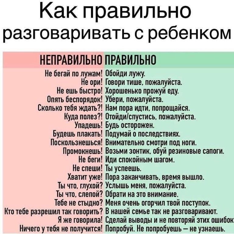 Как правильно разговаривать с ребенком НЕПРАВИЛЬНО ПРАВИЛЬНО Не бегай по лужам Пбойди лужу Не ори Говори тише пожалуйста Не ешь быстро Хорошенько прожуй еду Опять беспорядок Убери пожалуйста Сколько тебя ждать Нам пора идти попрощайся Куда полез Птойдиспустись пожалуйста Упадешь Будь осторожен Будешь плакать Подумай о последствиях Поскользнешься Внимательно смотри под ноги Промокнешь Возьми зонтик