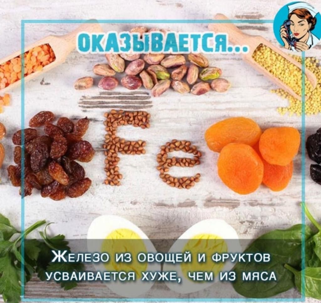 ОКАЗЫВАЕТСЯ ЖЕЛЕЗО ИЗ ОВОЩЕЙ И ФРУКТОВ УСВАИВАЕТСЯ ХУЖЕ ЧЕМ ИЗ МЯСА